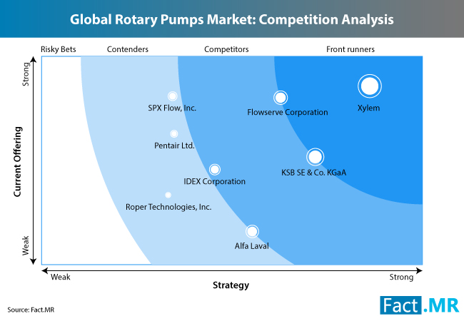 rotary-pumps-market-1[1]